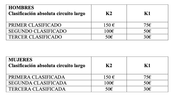 Detalle de premio económico