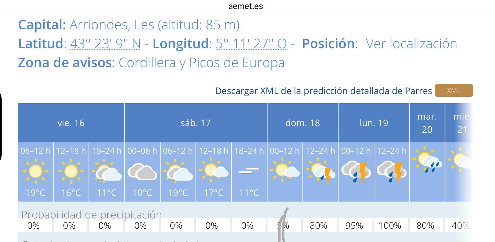 el_tiempo_Parres-min El tiempo en e norte de España este fin de semana